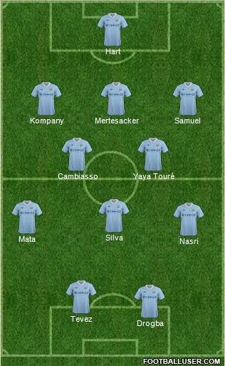 Manchester City Formation 2011