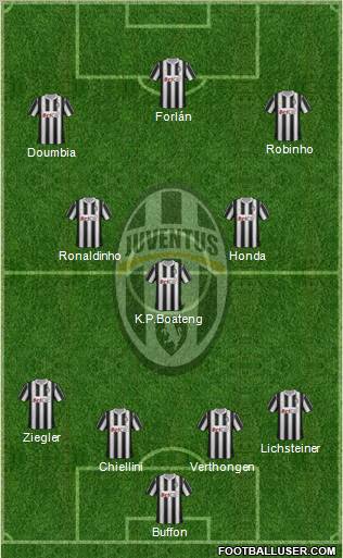 Juventus Formation 2011