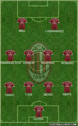 A.C. Milan Formation 2011
