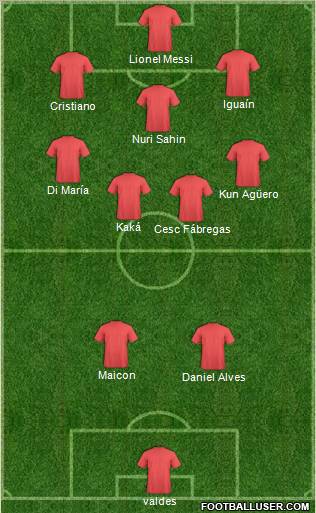 Champions League Team Formation 2011