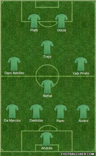 Dream Team Formation 2011