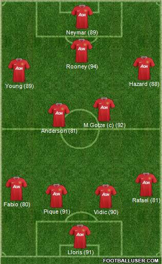 Manchester United Formation 2011