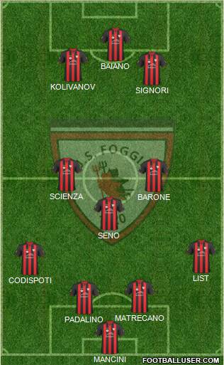 Foggia football formation