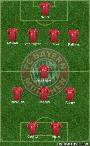 FC Bayern München Formation 2011