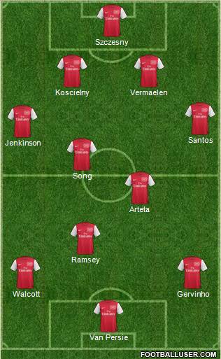 Arsenal Formation 2011