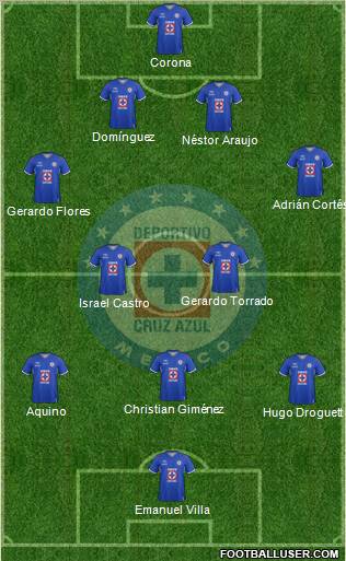 Club Deportivo Cruz Azul Formation 2011