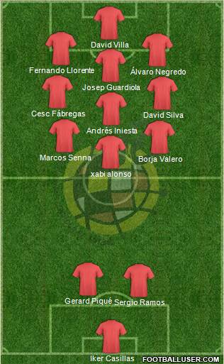 Spain Formation 2011