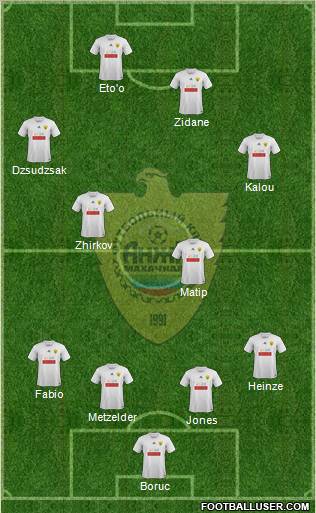 Anzhi Makhachkala Formation 2011