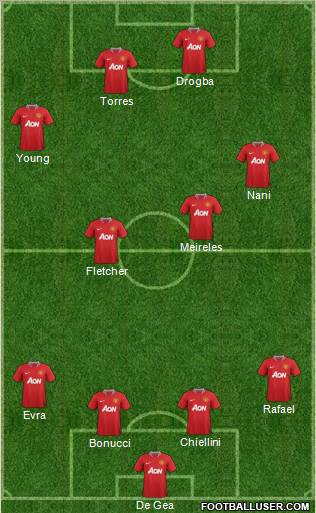 Manchester United Formation 2011