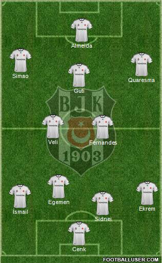 Besiktas JK Formation 2011
