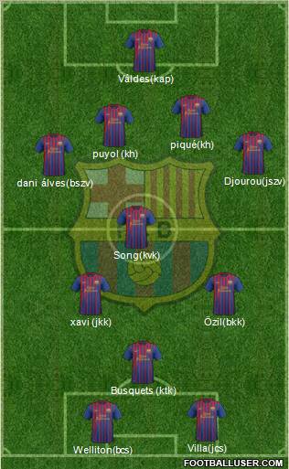 F.C. Barcelona Formation 2011