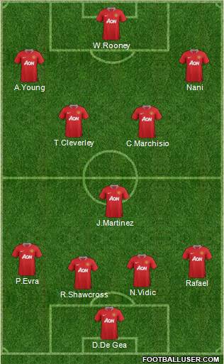 Manchester United Formation 2011
