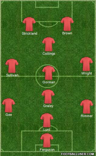Dream Team Formation 2011