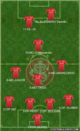 SC Internacional Formation 2011