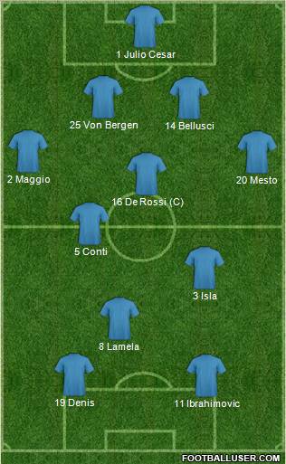 Champions League Team 4-3-3 football formation