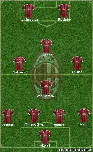 A.C. Milan Formation 2011