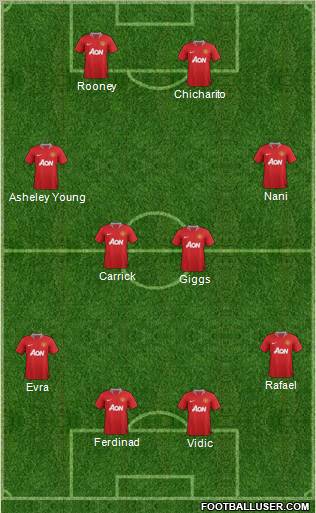 Manchester United Formation 2011