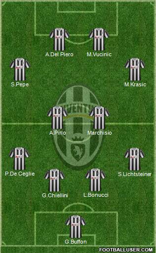 Juventus Formation 2011