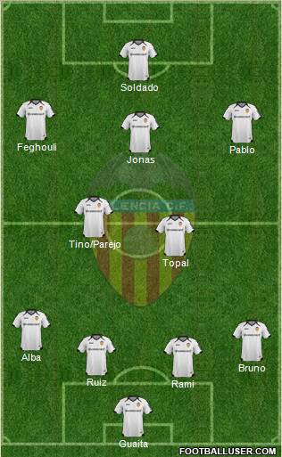 Valencia C.F., S.A.D. Formation 2011
