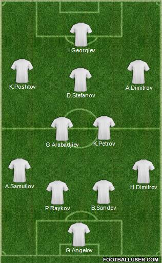 Dream Team Formation 2011