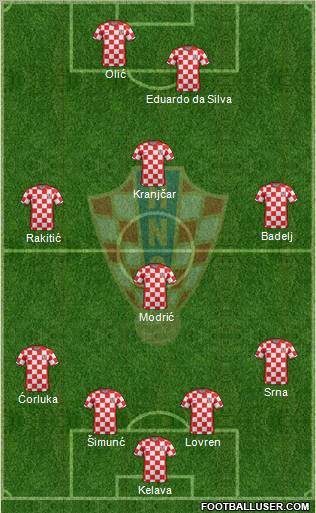 Croatia Formation 2011