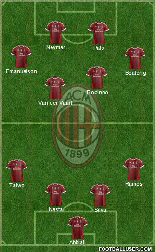 A.C. Milan Formation 2011