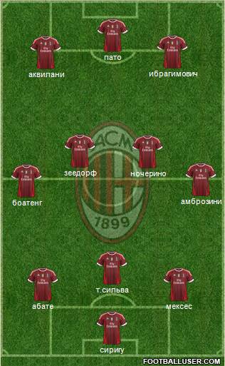 A.C. Milan Formation 2011