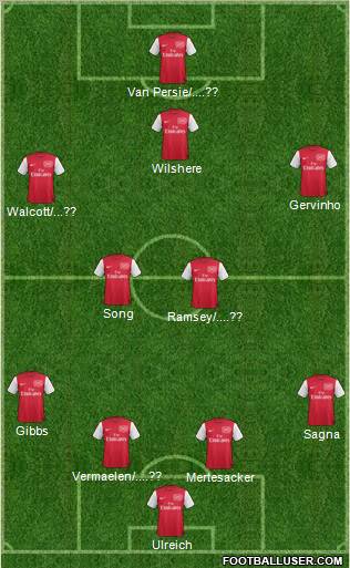 Arsenal Formation 2011