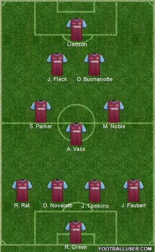 West Ham United Formation 2011