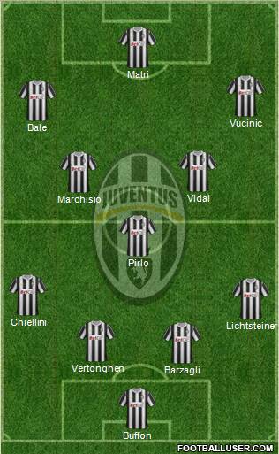 Juventus Formation 2011