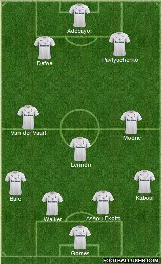 Tottenham Hotspur Formation 2011