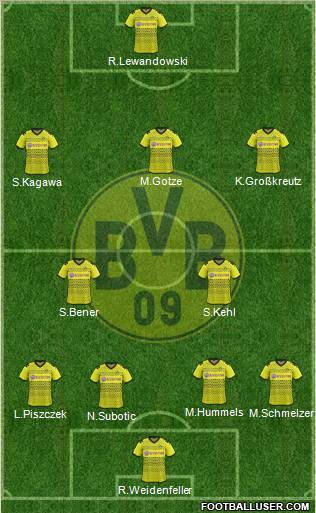 Borussia Dortmund Formation 2011