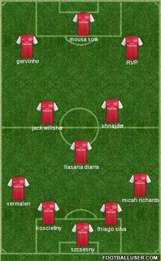 Arsenal Formation 2011