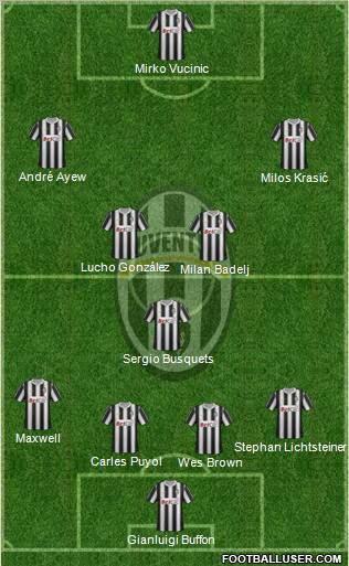 Juventus Formation 2011