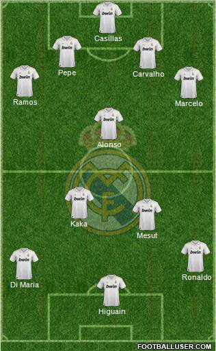 Real Madrid C.F. Formation 2011