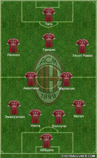 A.C. Milan Formation 2011