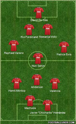 Manchester United Formation 2011