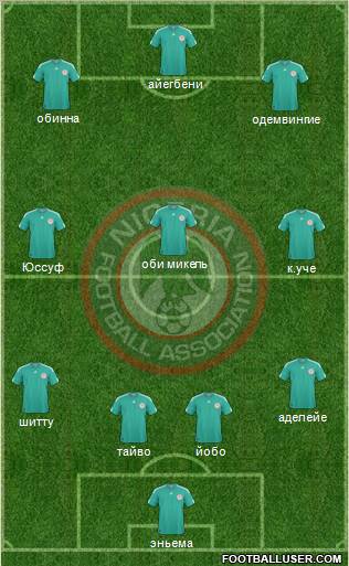 Nigeria 4-3-3 football formation