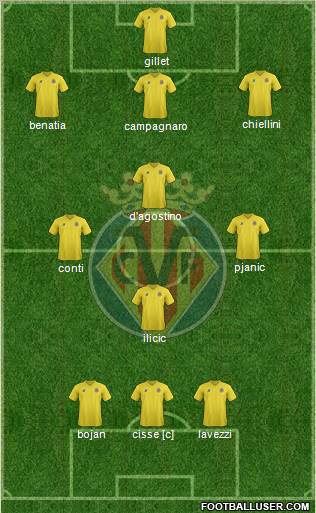 Villarreal C.F., S.A.D. Formation 2011