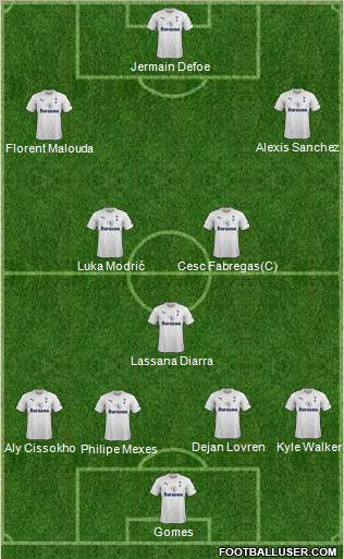 Tottenham Hotspur Formation 2011