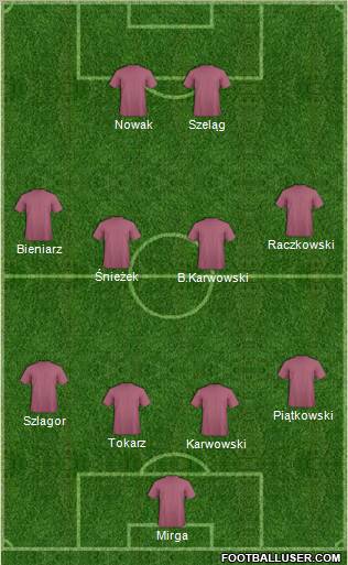 Champions League Team Formation 2011