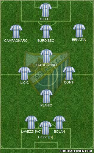 Málaga C.F., S.A.D. Formation 2011