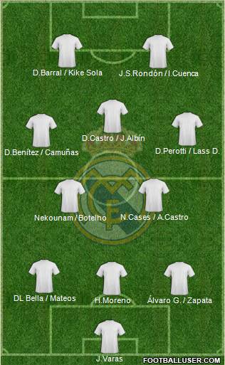 Real Madrid C.F. Formation 2011