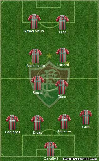Fluminense FC Formation 2011