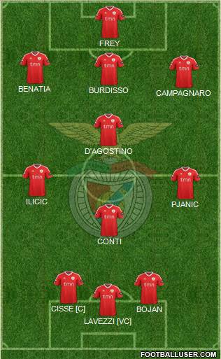 Sport Lisboa e Benfica - SAD Formation 2011