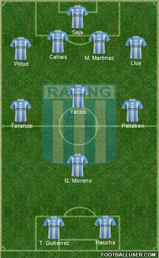 Racing Club Formation 2011