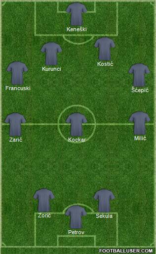 Champions League Team Formation 2011