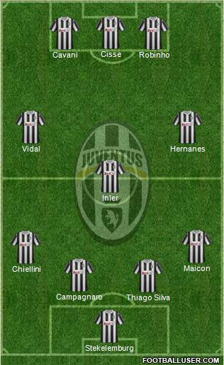 Juventus Formation 2011
