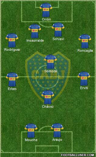 Boca Juniors Formation 2011