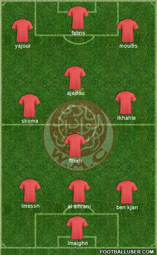 Wydad Athletic Club 3-4-1-2 football formation